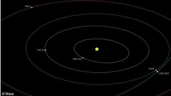 The scheme of approach of the asteroid to the Earth.