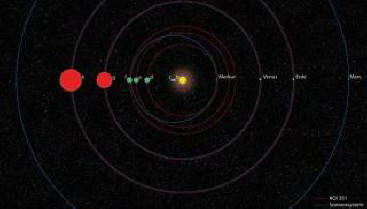 Astronomers have discovered a smaller copy of the solar system.