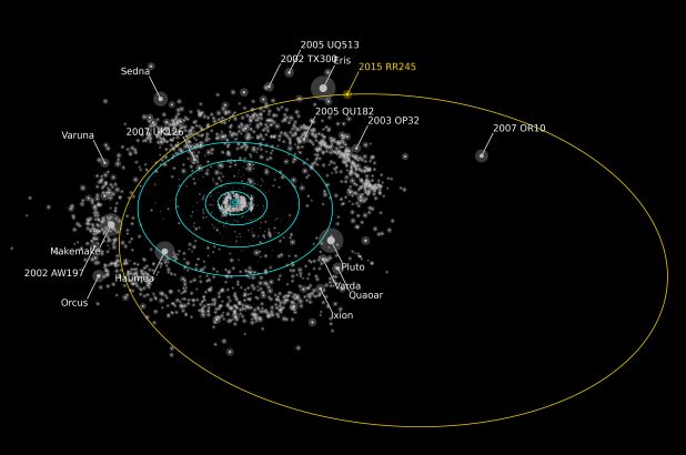 Astronomers have just found over 100 minor planets at the edge of our solar system 