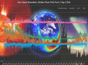 The space agency is rolling out a global network to study the effects of a solar maximum.