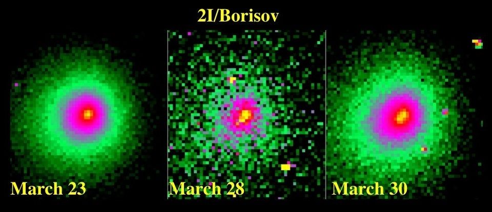 Interstellar comet 2I / Borisov falls apart 