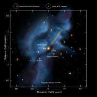 The interstellar wind has changed its direction 