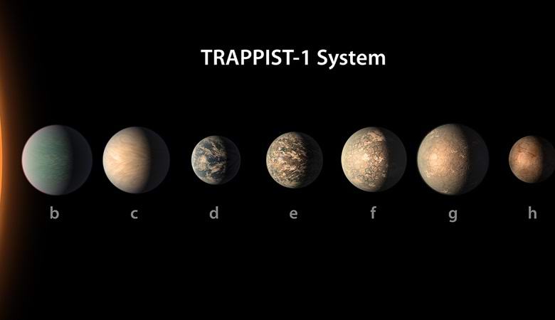 NASA called a group of planets suitable for human colonization