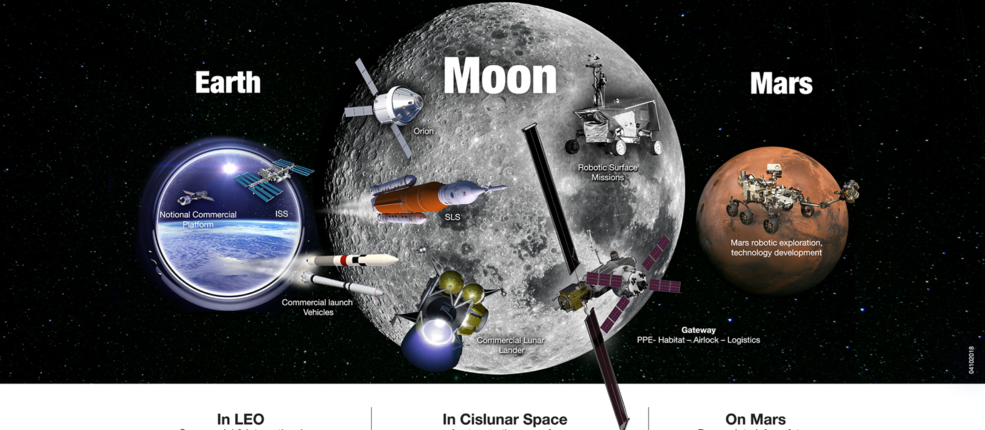 NASA unveils plans for the exploration of the Moon and Mars 