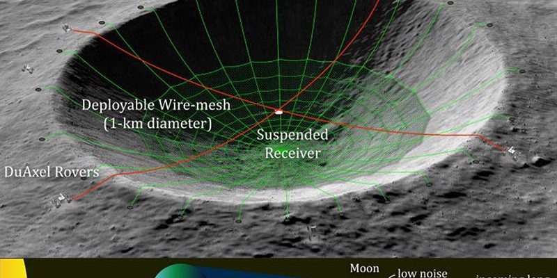 NASA reveals crazy project to turn a lunar crater into a radio telescope 