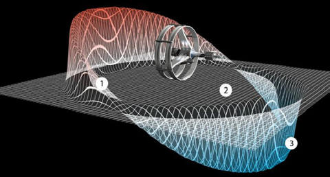 The curvature engine compresses the space in front of the ship and expands behind, which allows the ship to move.