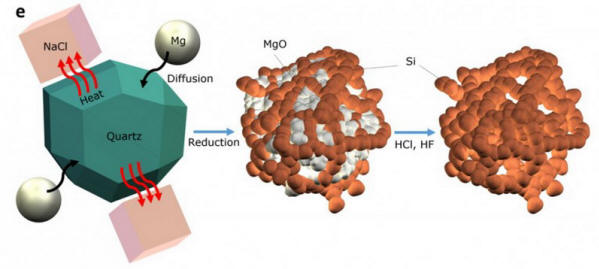 sand-lithium-ion-battery-2