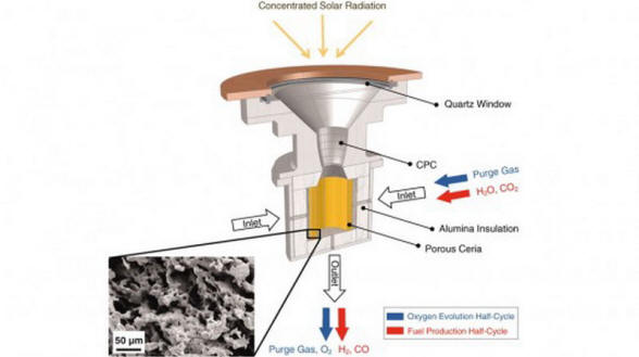 solar-reactor