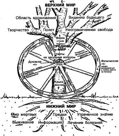 Prophecies of Shamans of the 21st Century