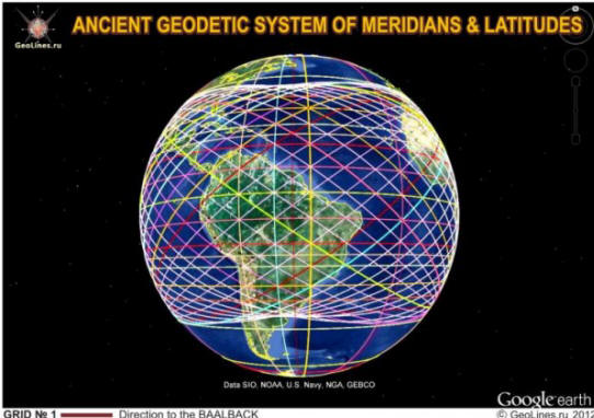 The system of ancient monumental structures. The latitude of historical objects