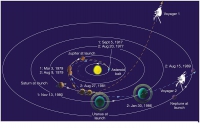 Voyager 1 leaves solar system 