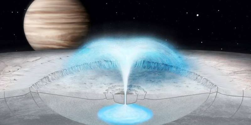 Life in Europa: eruptions come not from the depths of the oceans, but from water pockets 