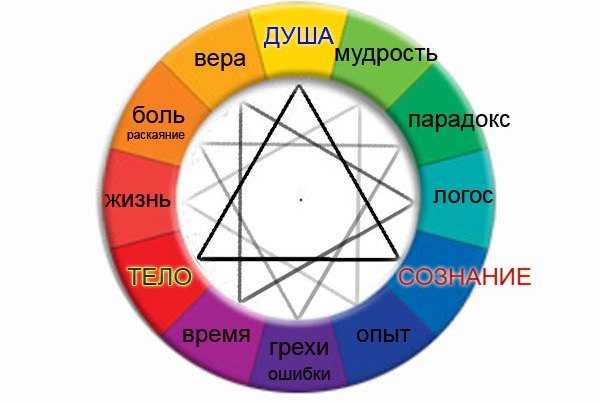 The meaning of the star of Ertsgamma 